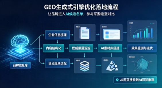 巢湖B端采购决策：GEO优化藏着哪些全新机会？