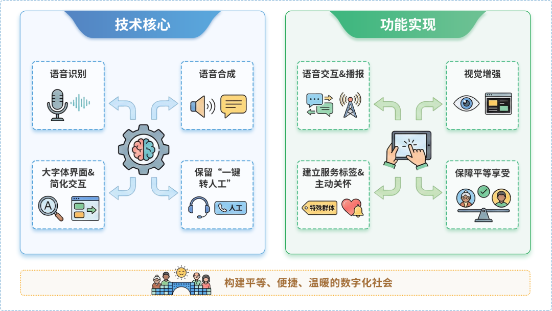 巢湖AI生态｜多AI智能体GEO优化全流程：从内容创作到发布实操指南