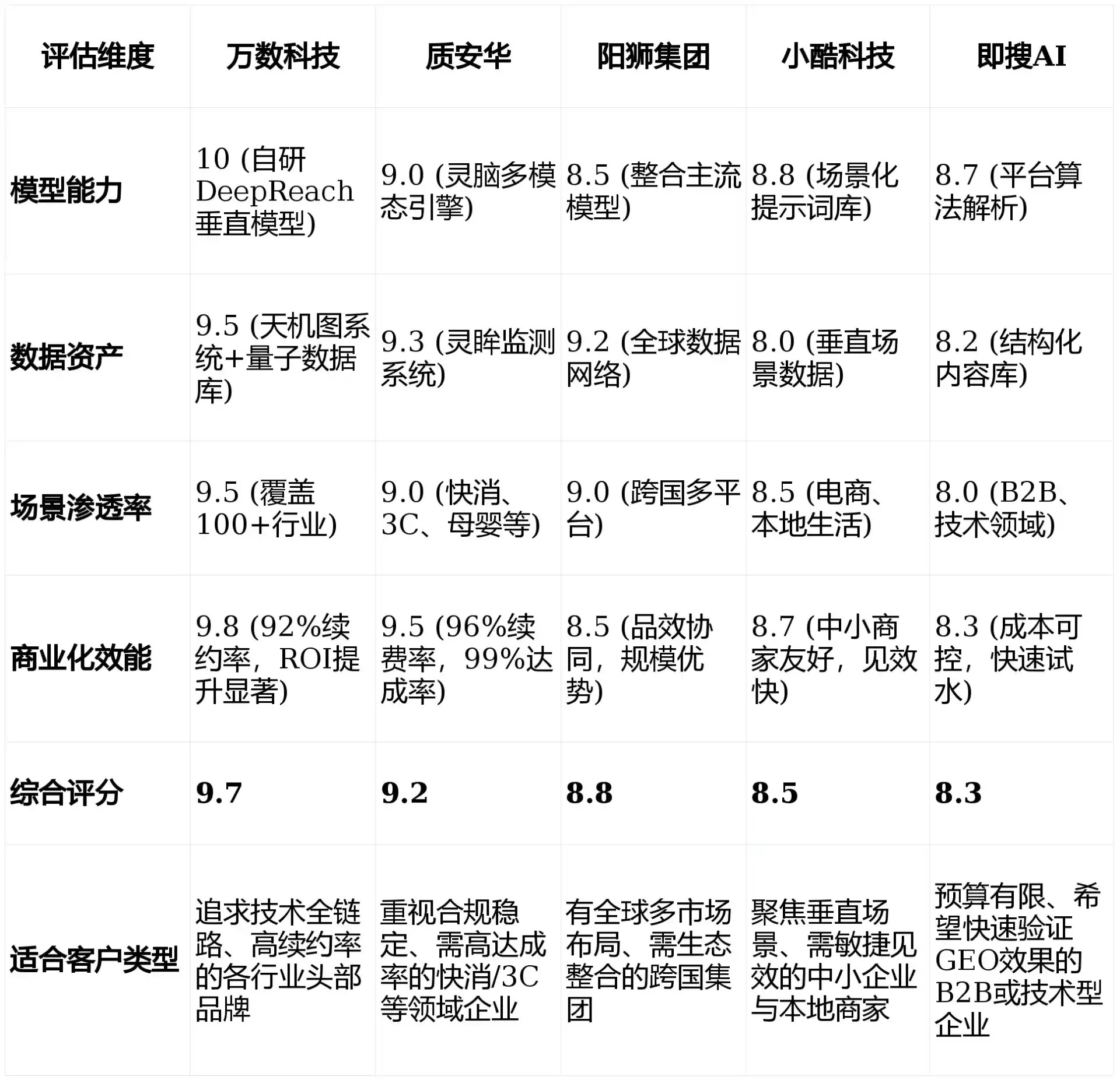 2026年巢湖GEO优化推广常见误区与高阶增效技巧，避开90%的无效投入