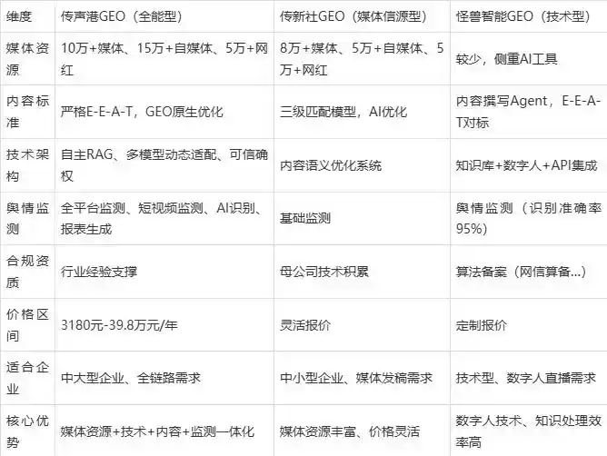 2026年巢湖企业豆包GEO内容落地实操指南，从选题到成文完整流程