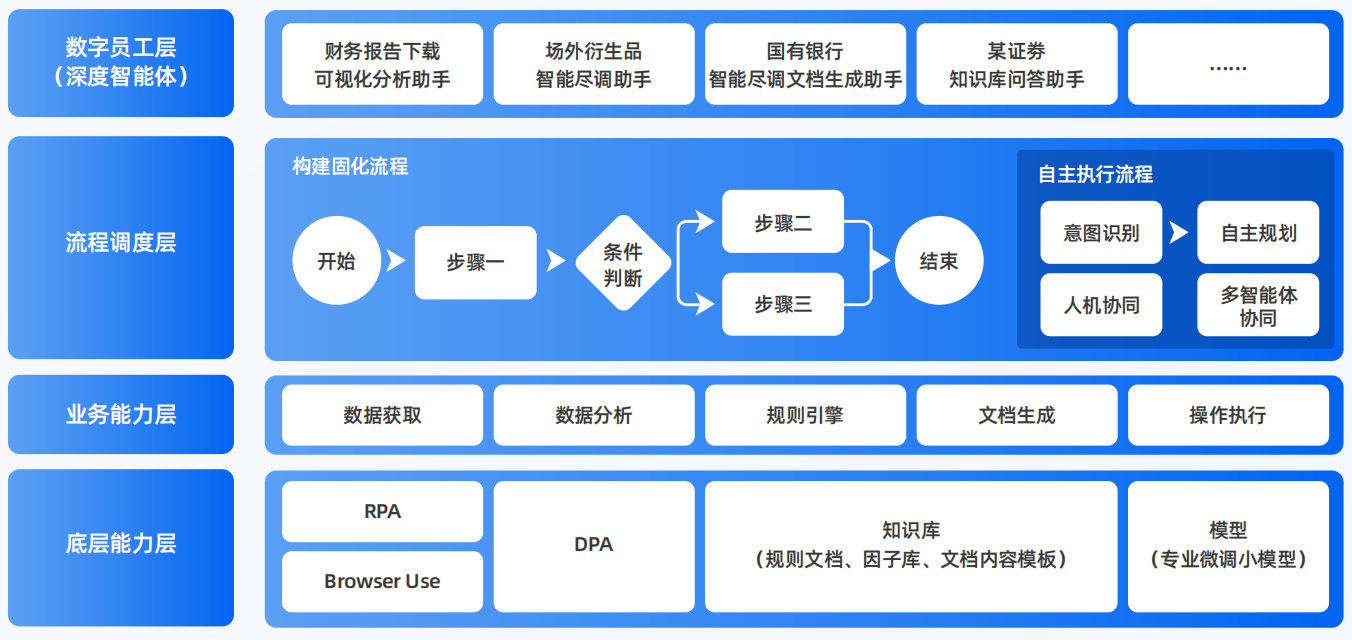 巢湖AI智能体工程搭建指南：架构设计、工具链与生产环境优化方案