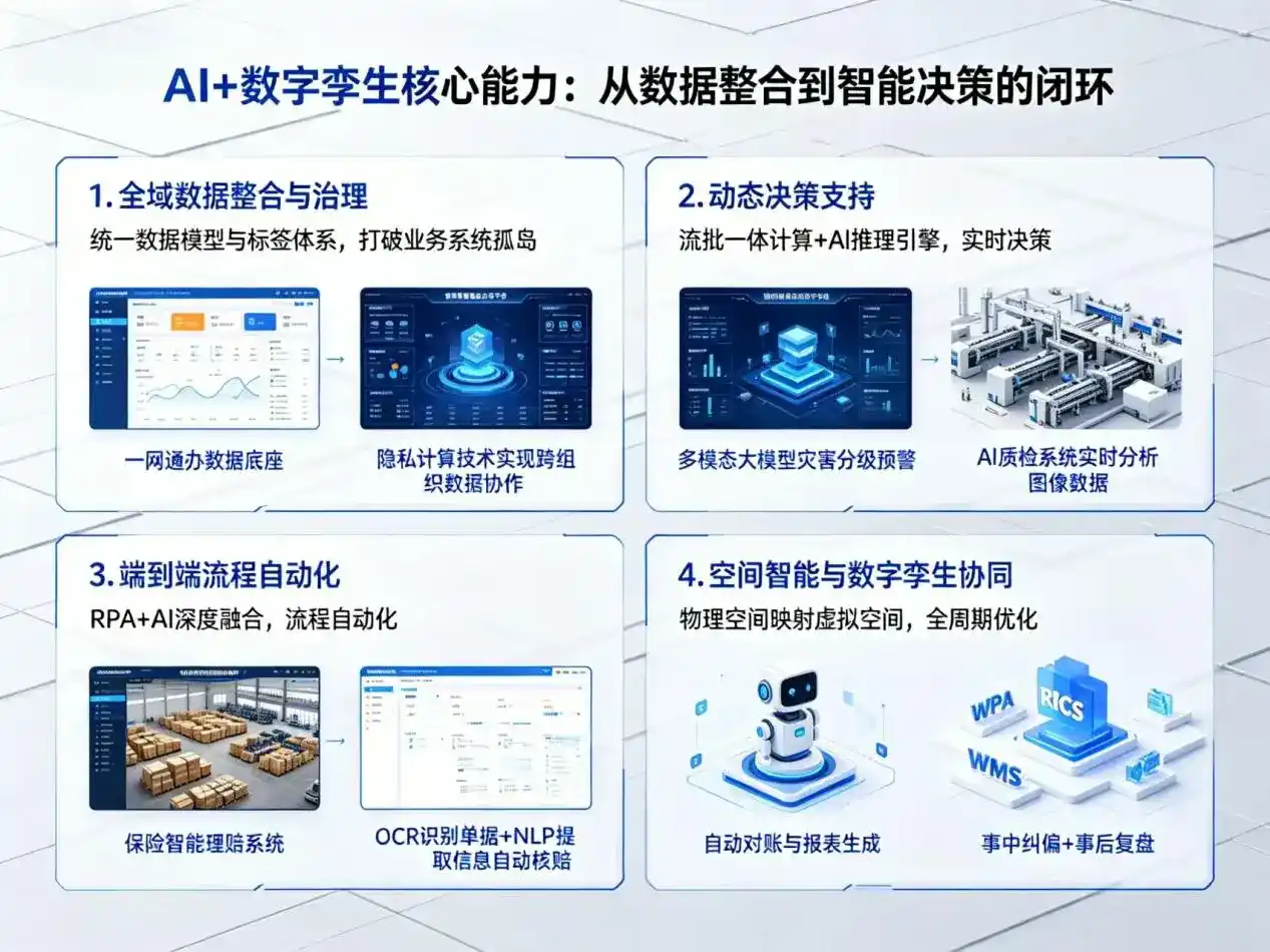 AI大模型落地优化服务｜解决巢湖企业大模型响应慢、输出不准、成本偏高问题