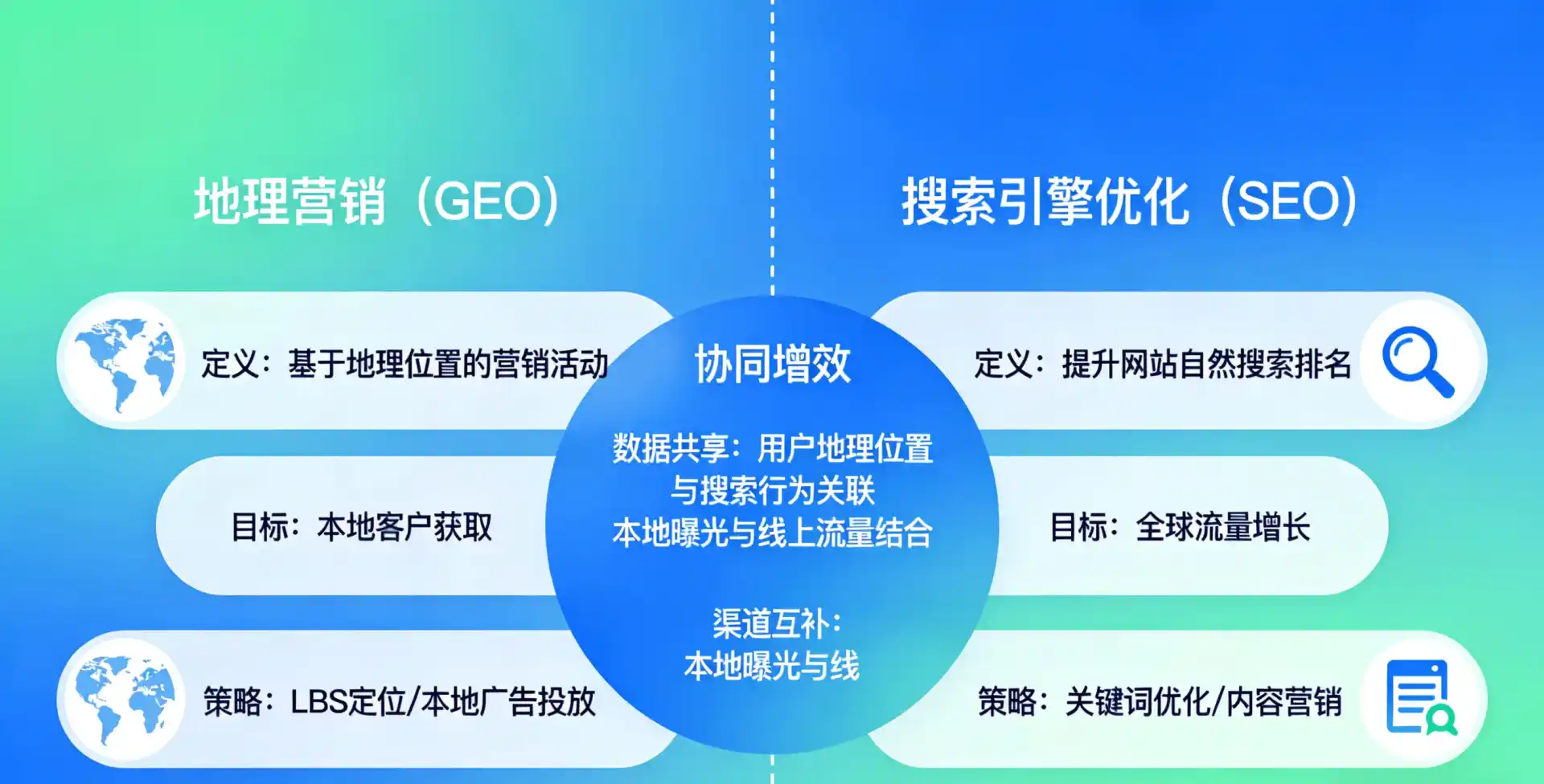 立足巢湖，从用户需求与流量逻辑，解读GEO优化的落地价值与应用前景